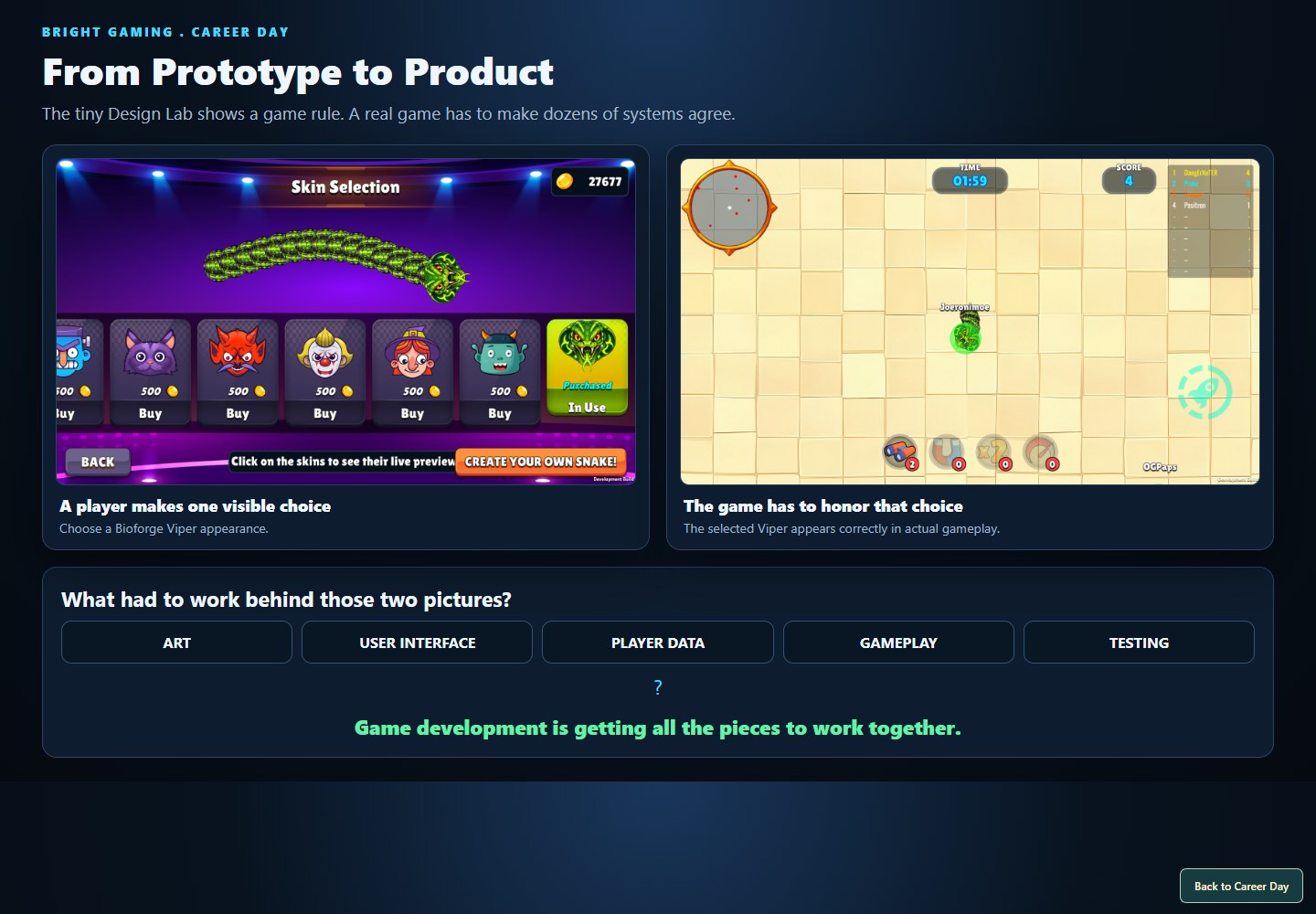 The Bright Gaming presentation showing Vipers, from a game concept to a developed product.